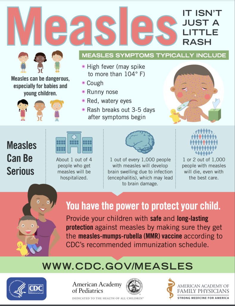 Measles Information